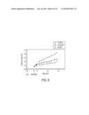 Cytotoxic Factors For Modulating Cell Death diagram and image