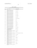 Methods for Treating or Preventing Ophthalmological Diseases diagram and image