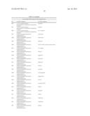 Methods for Treating or Preventing Ophthalmological Diseases diagram and image