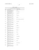 Methods for Treating or Preventing Ophthalmological Diseases diagram and image