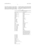 Methods for Treating or Preventing Ophthalmological Diseases diagram and image