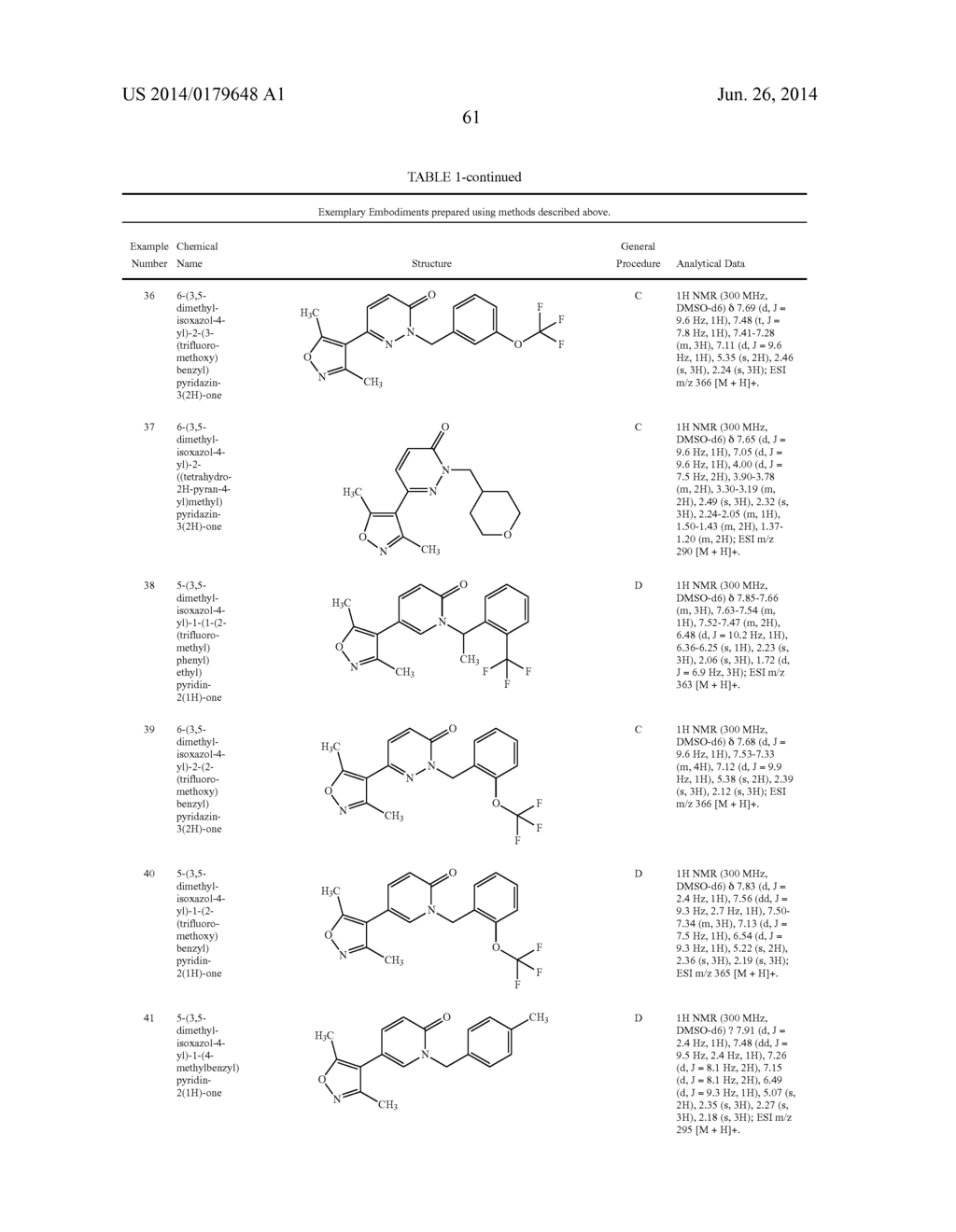 Novel Heterocyclic Compounds as Bromodomain Inhibitors - diagram, schematic, and image 62