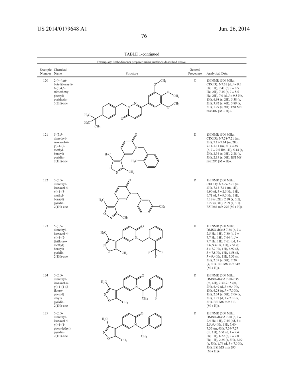 Novel Heterocyclic Compounds as Bromodomain Inhibitors - diagram, schematic, and image 77