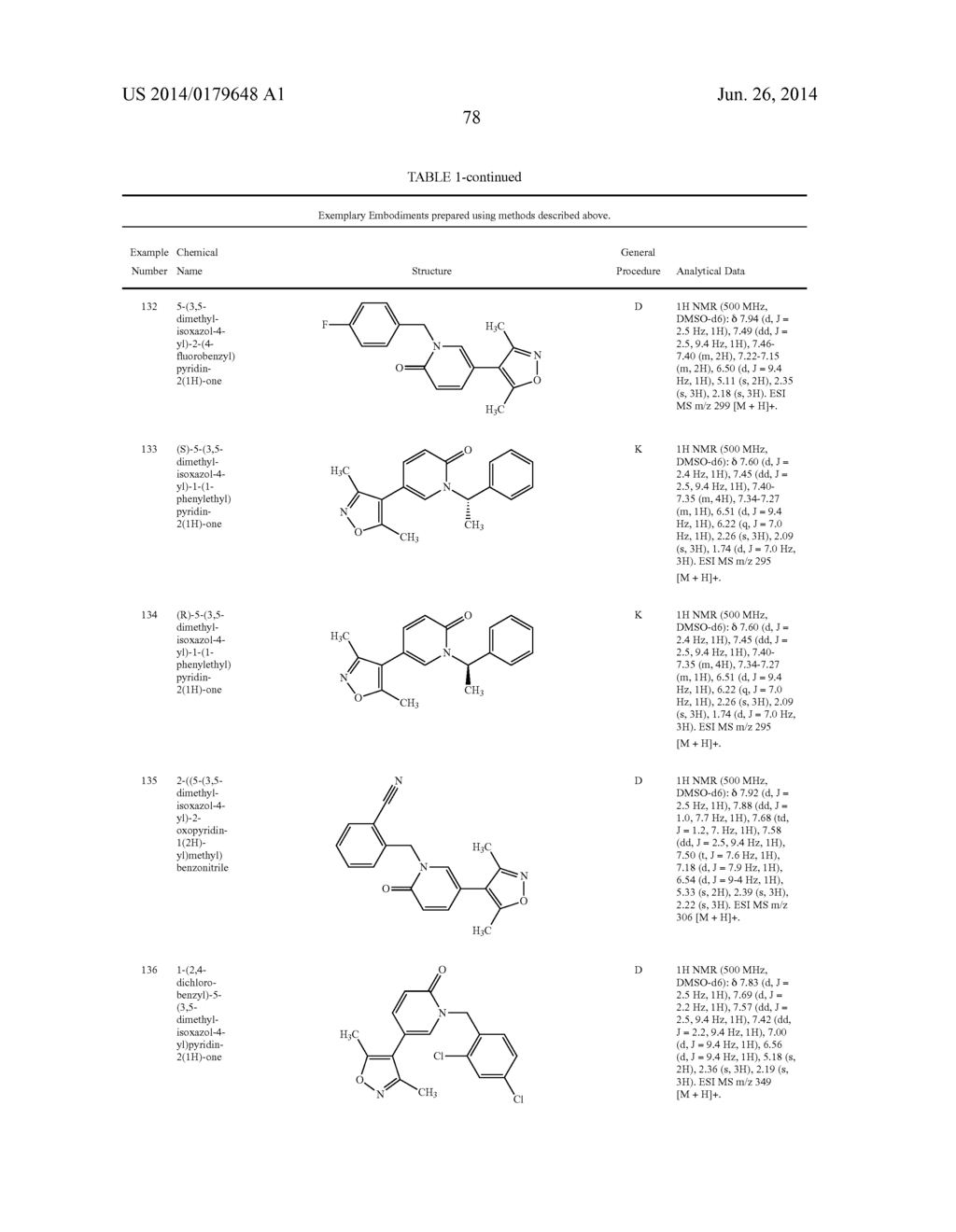 Novel Heterocyclic Compounds as Bromodomain Inhibitors - diagram, schematic, and image 79