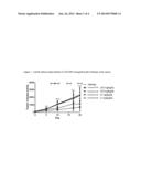 FUSED PYRIMIDINE COMPOUNDS AND USE THEREOF diagram and image