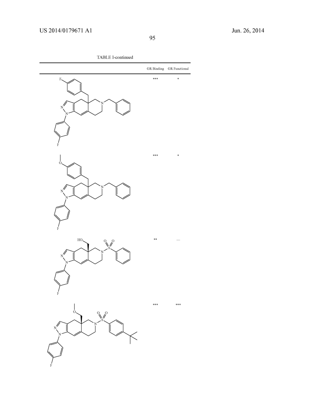 FUSED RING AZADECALIN GLUCOCORTICOID RECEPTOR MODULATORS - diagram, schematic, and image 96