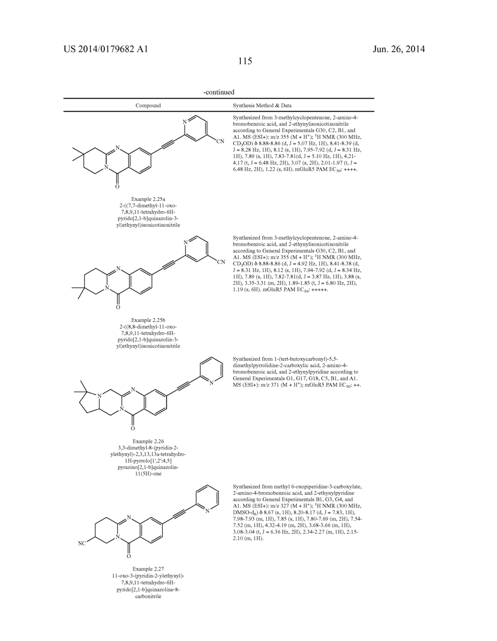 METABOTROPHIC GLUTAMATE RECEPTOR 5 MODULATORS AND METHODS OF USE THEREOF - diagram, schematic, and image 116