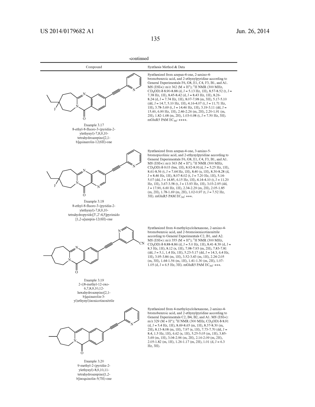 METABOTROPHIC GLUTAMATE RECEPTOR 5 MODULATORS AND METHODS OF USE THEREOF - diagram, schematic, and image 136