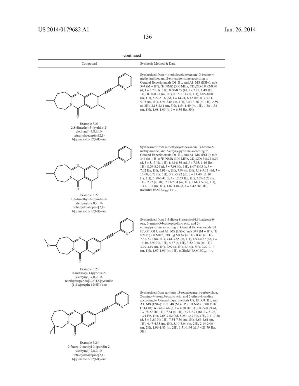 METABOTROPHIC GLUTAMATE RECEPTOR 5 MODULATORS AND METHODS OF USE THEREOF - diagram, schematic, and image 137