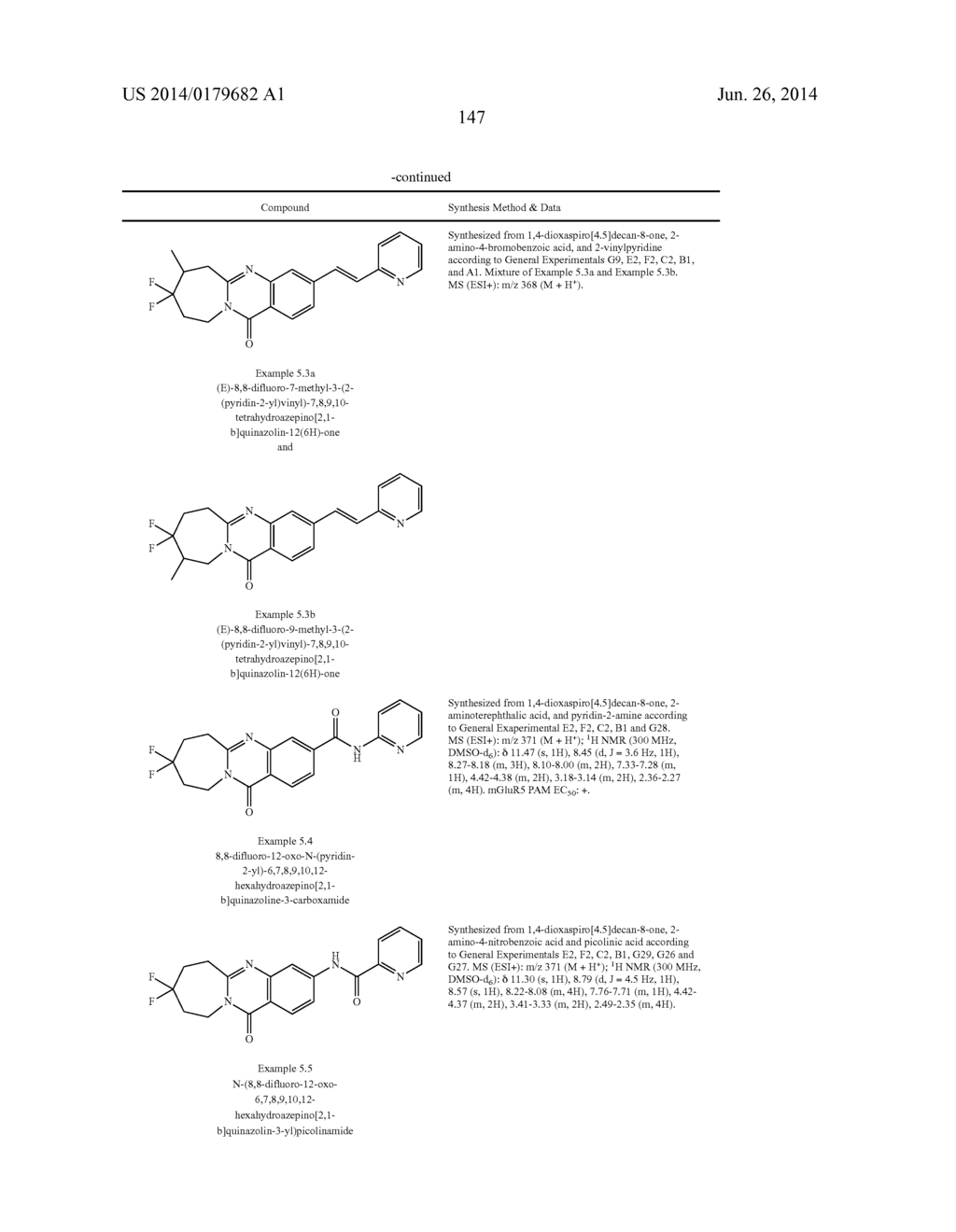 METABOTROPHIC GLUTAMATE RECEPTOR 5 MODULATORS AND METHODS OF USE THEREOF - diagram, schematic, and image 148