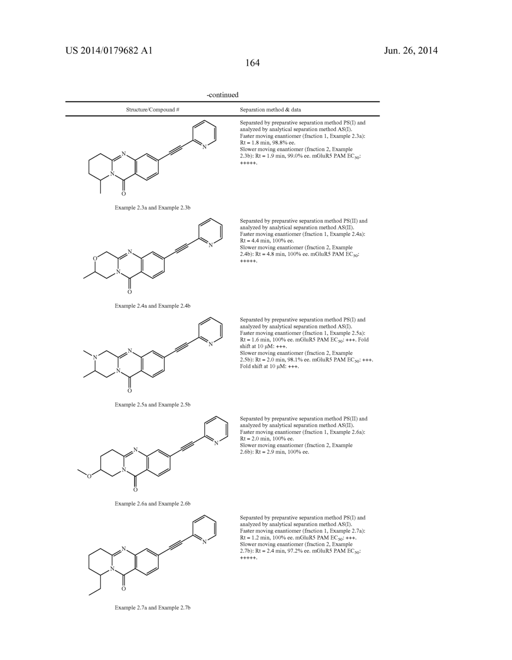 METABOTROPHIC GLUTAMATE RECEPTOR 5 MODULATORS AND METHODS OF USE THEREOF - diagram, schematic, and image 165