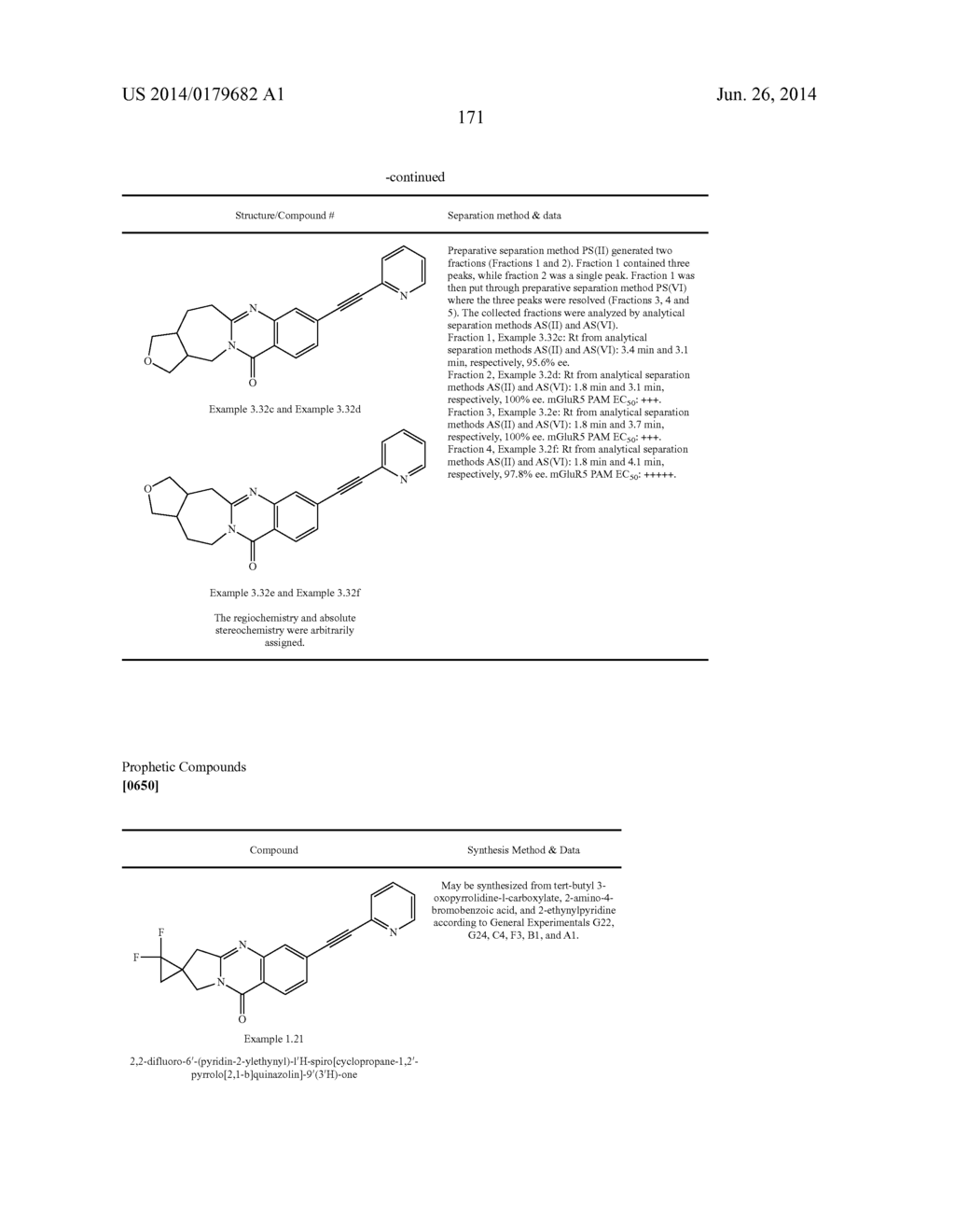 METABOTROPHIC GLUTAMATE RECEPTOR 5 MODULATORS AND METHODS OF USE THEREOF - diagram, schematic, and image 172