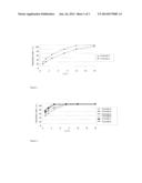 SUSTAINED-RELEASE PREPARATION OF IVABRADINE OR PHARMACEUTICALLY ACCEPTABLE     SALTS THEREOF diagram and image