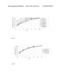 SUSTAINED-RELEASE PREPARATION OF IVABRADINE OR PHARMACEUTICALLY ACCEPTABLE     SALTS THEREOF diagram and image