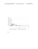 SUSTAINED-RELEASE PREPARATION OF IVABRADINE OR PHARMACEUTICALLY ACCEPTABLE     SALTS THEREOF diagram and image