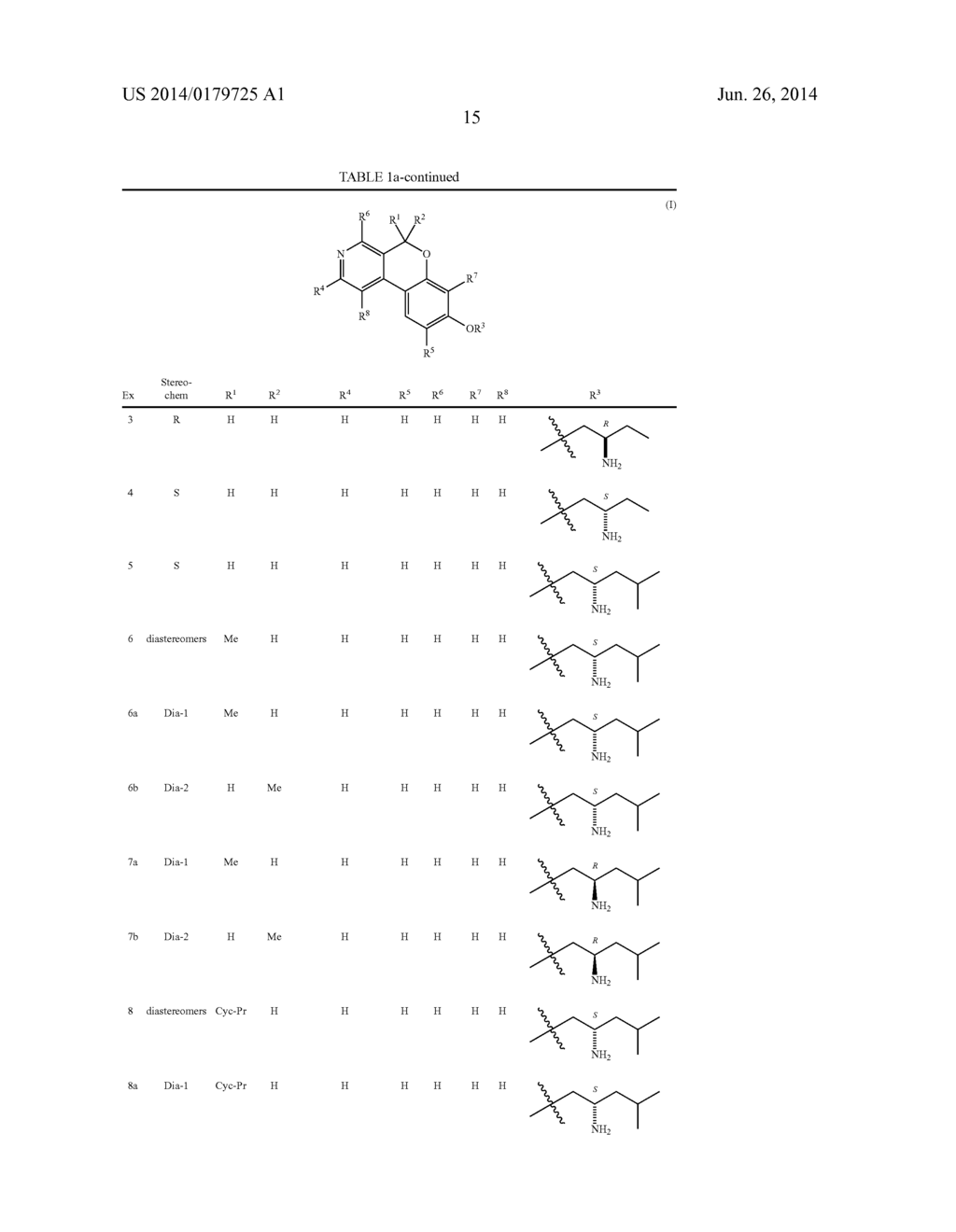 Aryl Ether-Base Kinase Inhibitors - diagram, schematic, and image 17