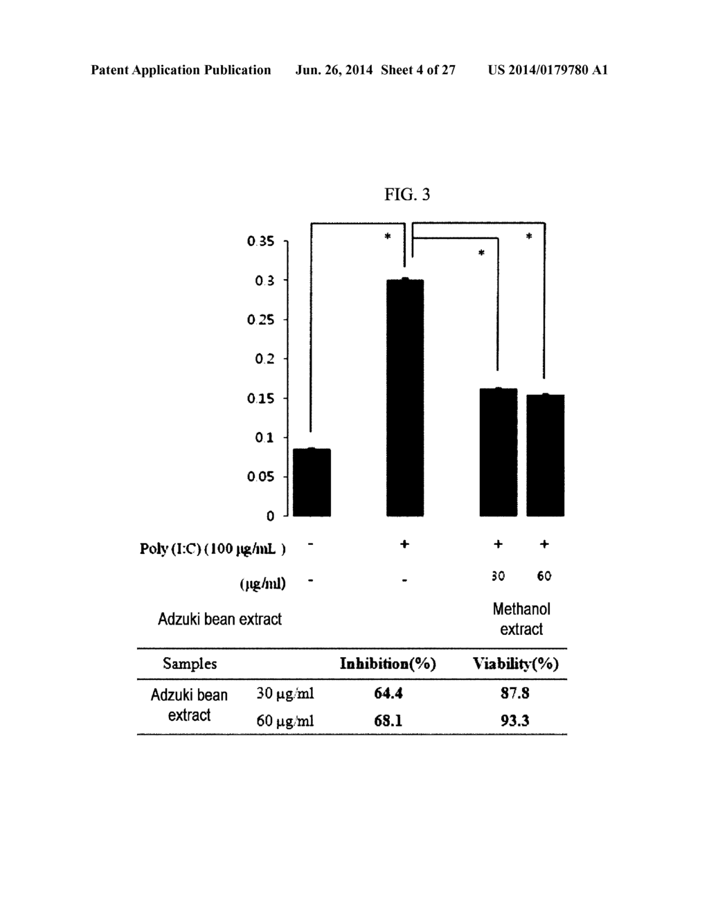 PHARMACEUTICAL COMPOSITION CONTAINING OLEANOLIC ACID ACETATE AS AN ACTIVE     INGREDIENT FOR PREVENTING OR TREATING TLR- OR IL-6-MEDIATED DISEASES - diagram, schematic, and image 05