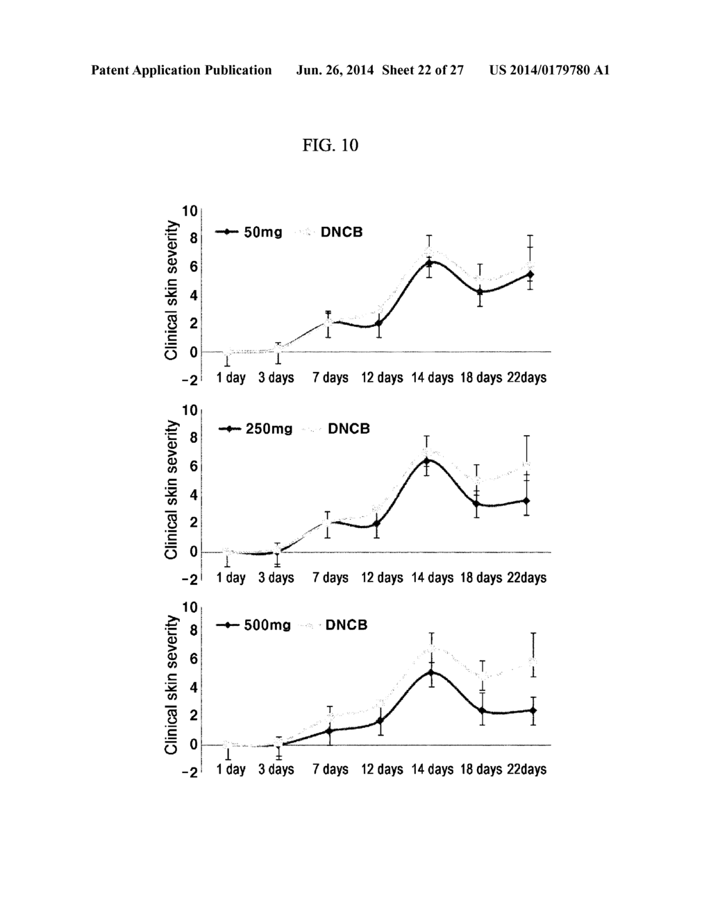 PHARMACEUTICAL COMPOSITION CONTAINING OLEANOLIC ACID ACETATE AS AN ACTIVE     INGREDIENT FOR PREVENTING OR TREATING TLR- OR IL-6-MEDIATED DISEASES - diagram, schematic, and image 23