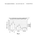 METHOD OF TREATING TRAUMATIC BRAIN INJURY/HEAD INJURY COMPRISING     ADMINISTERING METAL CHELATORS TO THE UPPER ONE-THIRD OF THE NASAL CAVITY diagram and image