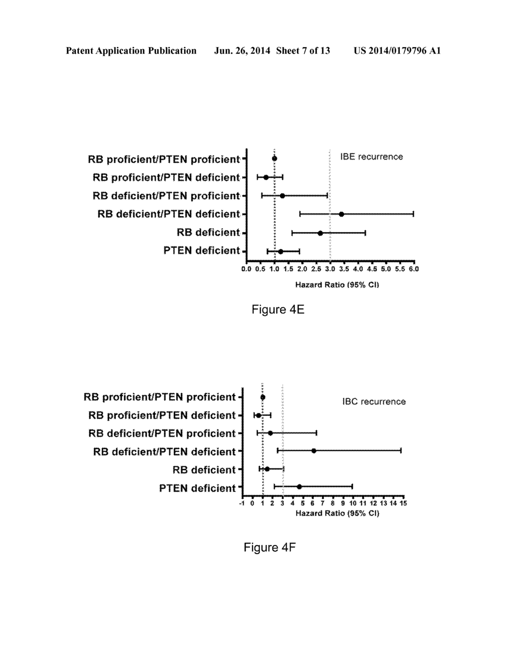 MARKERS FOR DCIS RECURRENCE: COORDINATE PTEN/RB LOSS - diagram, schematic, and image 08