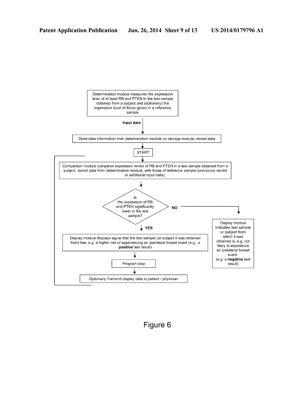 MARKERS FOR DCIS RECURRENCE: COORDINATE PTEN/RB LOSS - diagram, schematic, and image 10