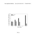 N1,N4-BIS(BUTA-1,3-DIENYL)BUTANE-1,4-DIAMINE PHARMACEUTICAL COMPOSITIONS     AND METHODS THEREOF diagram and image