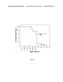 N1,N4-BIS(BUTA-1,3-DIENYL)BUTANE-1,4-DIAMINE PHARMACEUTICAL COMPOSITIONS     AND METHODS THEREOF diagram and image