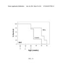 N1,N4-BIS(BUTA-1,3-DIENYL)BUTANE-1,4-DIAMINE PHARMACEUTICAL COMPOSITIONS     AND METHODS THEREOF diagram and image