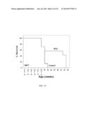 N1,N4-BIS(BUTA-1,3-DIENYL)BUTANE-1,4-DIAMINE PHARMACEUTICAL COMPOSITIONS     AND METHODS THEREOF diagram and image