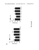 SMALL MOLECULE MODULATORS OF MICRORNA-34A diagram and image