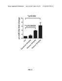 SMALL MOLECULE MODULATORS OF MICRORNA-34A diagram and image