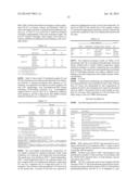 BLENDS CONTAINING PHOTOACTIVE ADDITIVE diagram and image