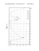 HEAT CURABLE SILICONE RUBBER COMPOSITION diagram and image