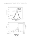 Branched Polyethylene With Improved Processing and High Tear Films Made     Therefrom diagram and image