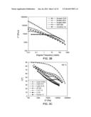 Branched Polyethylene With Improved Processing and High Tear Films Made     Therefrom diagram and image