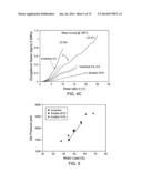 Branched Polyethylene With Improved Processing and High Tear Films Made     Therefrom diagram and image