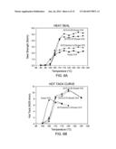 Branched Polyethylene With Improved Processing and High Tear Films Made     Therefrom diagram and image