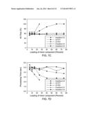 Branched Polyethylene With Improved Processing and High Tear Films Made     Therefrom diagram and image