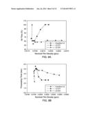 Branched Polyethylene With Improved Processing and High Tear Films Made     Therefrom diagram and image