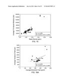 Branched Polyethylene With Improved Processing and High Tear Films Made     Therefrom diagram and image