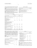 USE OF EPOXIDISED ARYL ALKYL PHENOLS AS REACTIVE RESIN DILUENTS diagram and image