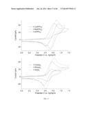 METALLOCORROLES diagram and image