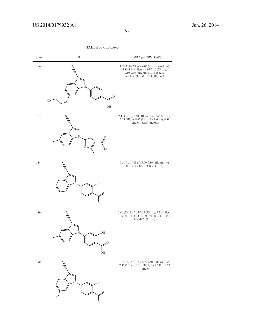 (AZA)INDOLE DERIVATIVE AND USE THEREOF FOR MEDICAL PURPOSES - diagram, schematic, and image 77
