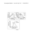 OLIGO- AND POLYFURANS, PREPARATION AND USES THEREOF diagram and image