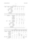 METHOD FOR PRODUCING TETRAHYDROFURAN diagram and image