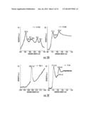 Synthesis and Surface Functionalization of Particles diagram and image