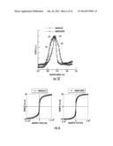 Synthesis and Surface Functionalization of Particles diagram and image