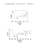 Synthesis and Surface Functionalization of Particles diagram and image