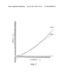 SYSTEM FOR DISTENDING BODY TISSUE CAVITIES BY CONTINUOUS FLOW IRRIGATION diagram and image