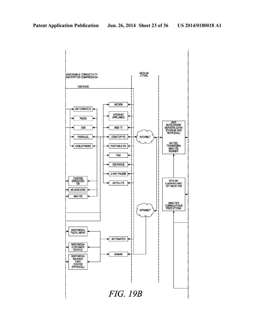 SYSTEMS AND METHODS USING A WEARABLE DEVICE TO DETERMINE AN INDIVIDUALS     DAILY ROUTINE - diagram, schematic, and image 24